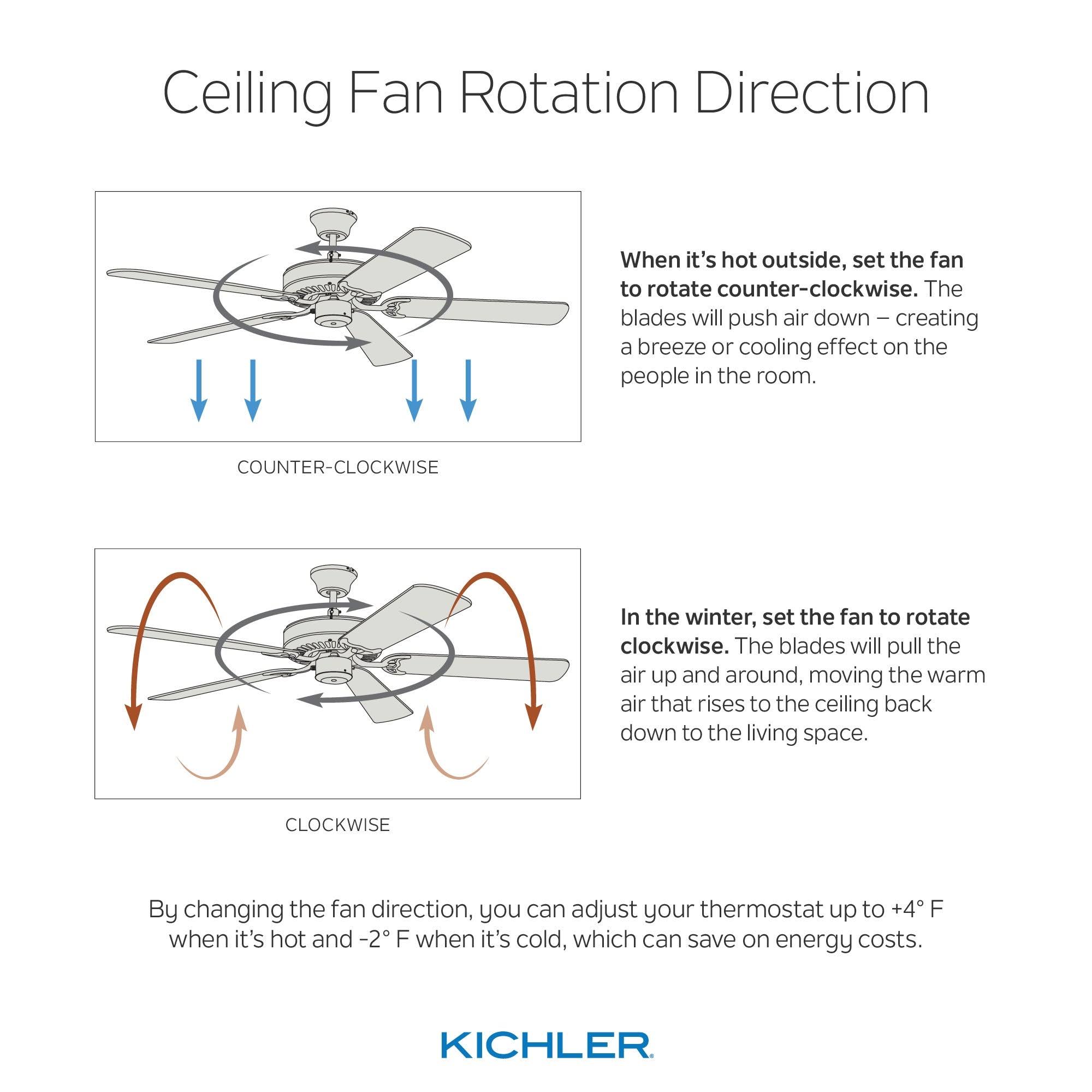 Kichler 300265AVI Gentry Anvil Iron 65x22 LED Ceiling Fan