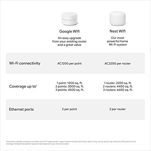 Google Wifi - AC1200 - Mesh WiFi System - Wifi Router - 4500 Sq Ft Coverage - 3 pack
