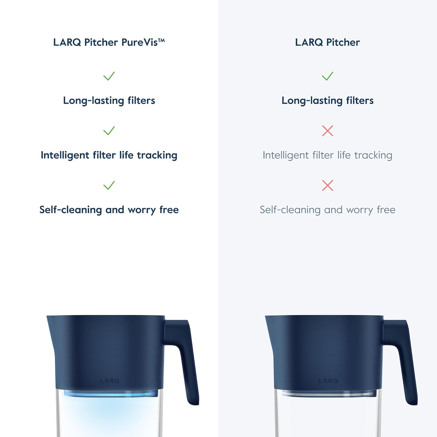 LARQ Hydrated AF Set - Pitcher PureVis 1.9L, Monaco Blue + 4 Advanced Filters