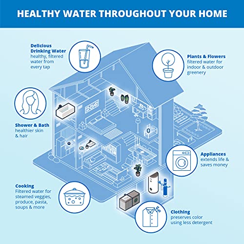 Aquasana Whole House Water Filter System