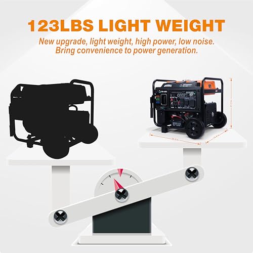 GENMAX 15000W Tri-Fuel Portable Generator - 2025 Model with ATS, CO Sensor, Digital Display & 50A Output Perfect for Home Backup, Construction Sites & Emergency Power (GM15000ET)