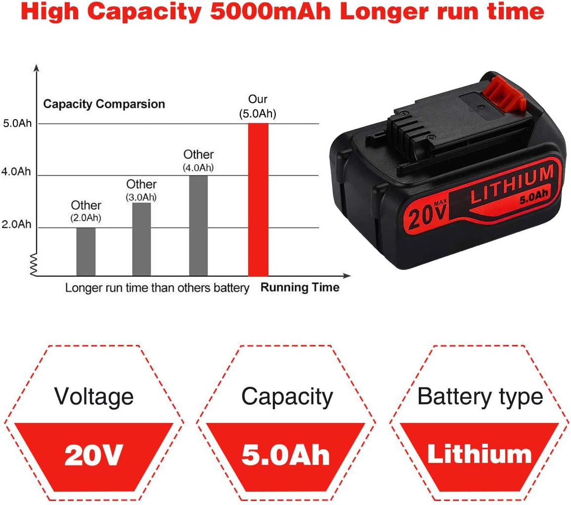 4PACK LB2X4020 LBXR20 5.0Ah 20V Lithium-Ion Max Rechargeable Replacement Battery for Black & Decker LBXR20 LBXR20-OPE LB20 LBX20 LBX4020 LB2X4020-OPE Cordless Power Tools (US Stock)
