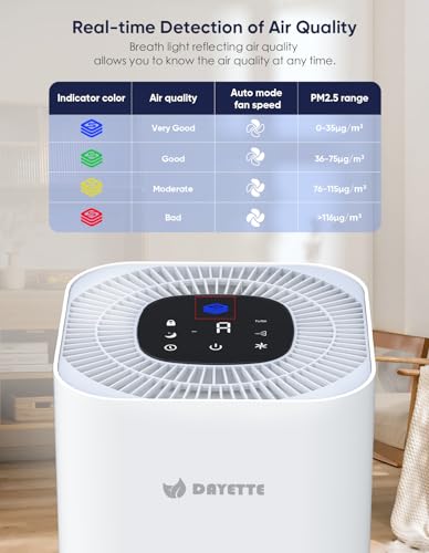 Dayette Pet Air Purifiers for Allergies for Home Large Room