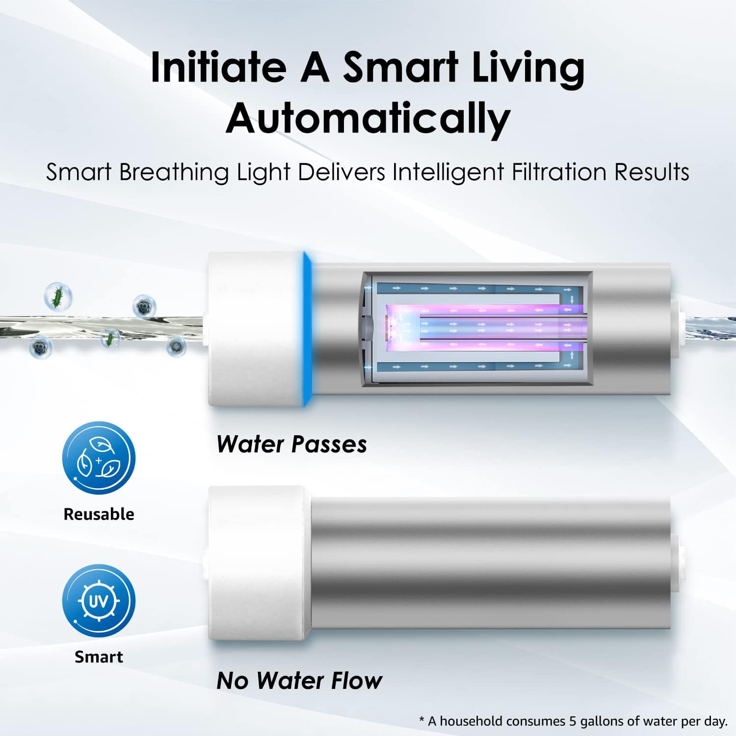 Waterdrop BS08 Under Sink Water Filter and Waterdrop LED UV͎ Ultrąviolët Water Sterilizër Filter for Kitchen