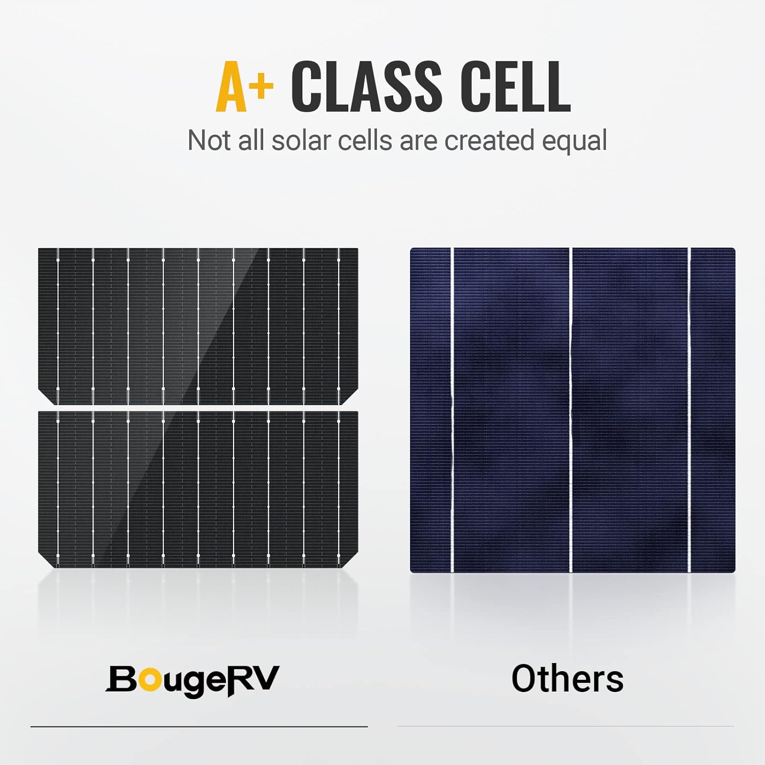 BougeRV 400 Watts Solar Panel, 9BB Cell 22.8% High-Efficiency Class A Module Monocrystalline Technology Work with 12/24 Volts Charger for RV Camping Home Boat Marine Off-Grid(200W * 2)
