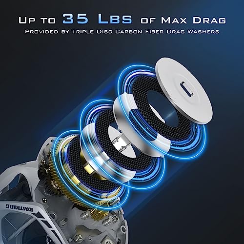 KastKing Kapstan Elite 300 Baitcasting Fishing Reel, Low Profile, Large Capacity Casting Reel, Graphite Frame, 35 lbs. Drag 5.4:1 Ratio, 6+1 Double Shielded/SS BB Centrifugal Braking, Aluminum Handle