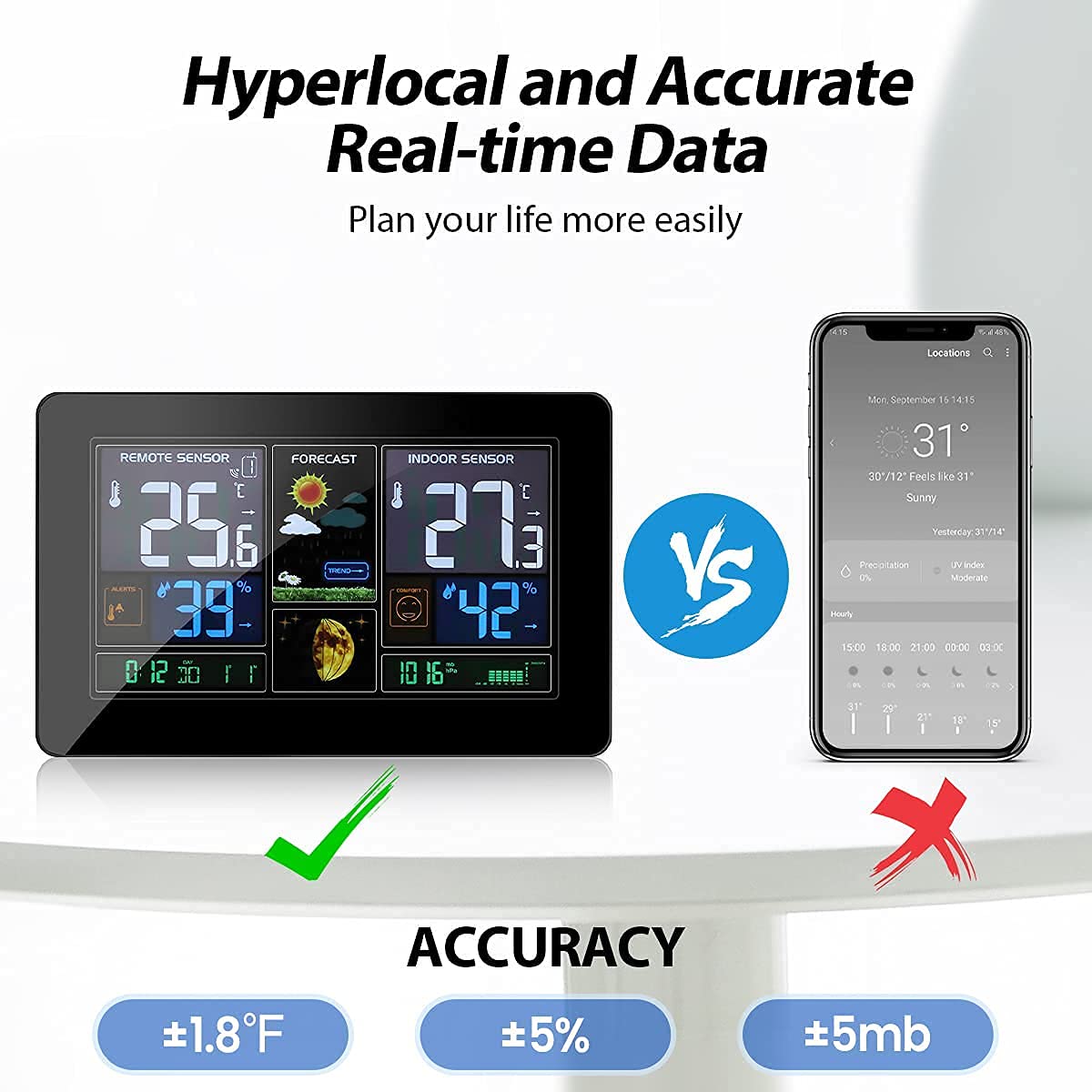 MOHOO Weather Station Wireless Home Weather Clock Indoor Outdoor Thermometer, Large Display Forecast Station with Adjustable Brightness and Barometer