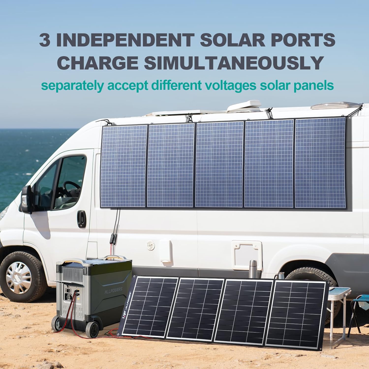 ALLPOWERS R4000 Portable Power Station, 3456Wh LiFePO4 Portable Home Battery, Huge 3600W AC Output x5, 1.2H Fast Charge, UPS Solar Generator For Home Use RV Travel Outdoor Camping