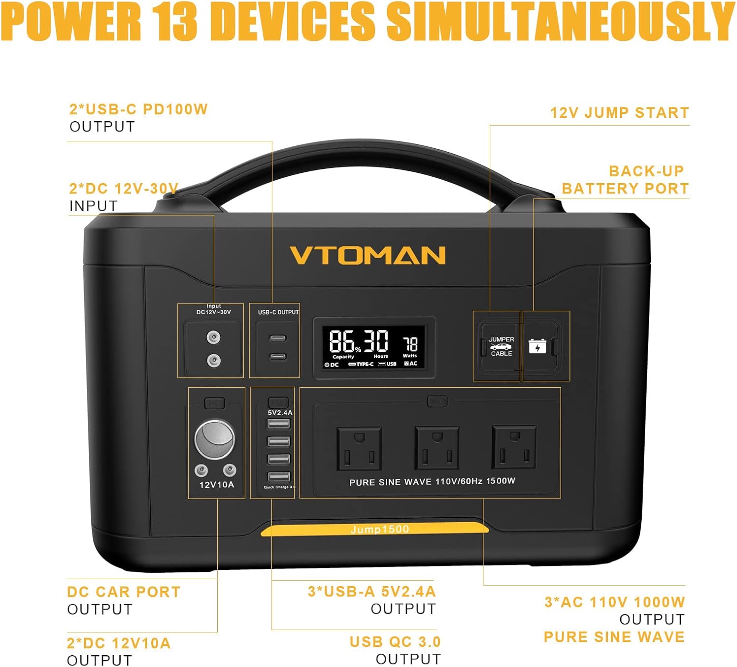 VTOMAN Jump 1500 Portable Power Station with Jump Starter, 1500W/1548Wh LiFePO4 Battery Station with AC 1500W(Peak 3000W)/PD 100W/QC3.0/DC 12V, Battery Powered Generator for Outdoor RV/Van Camping