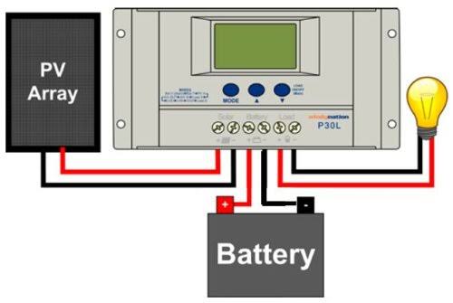 WindyNation 100 Watt Solar Panel Off-Grid RV Boat Kit with LCD PWM Charge Controller + Solar Cable + MC4 Connectors + Mounting B