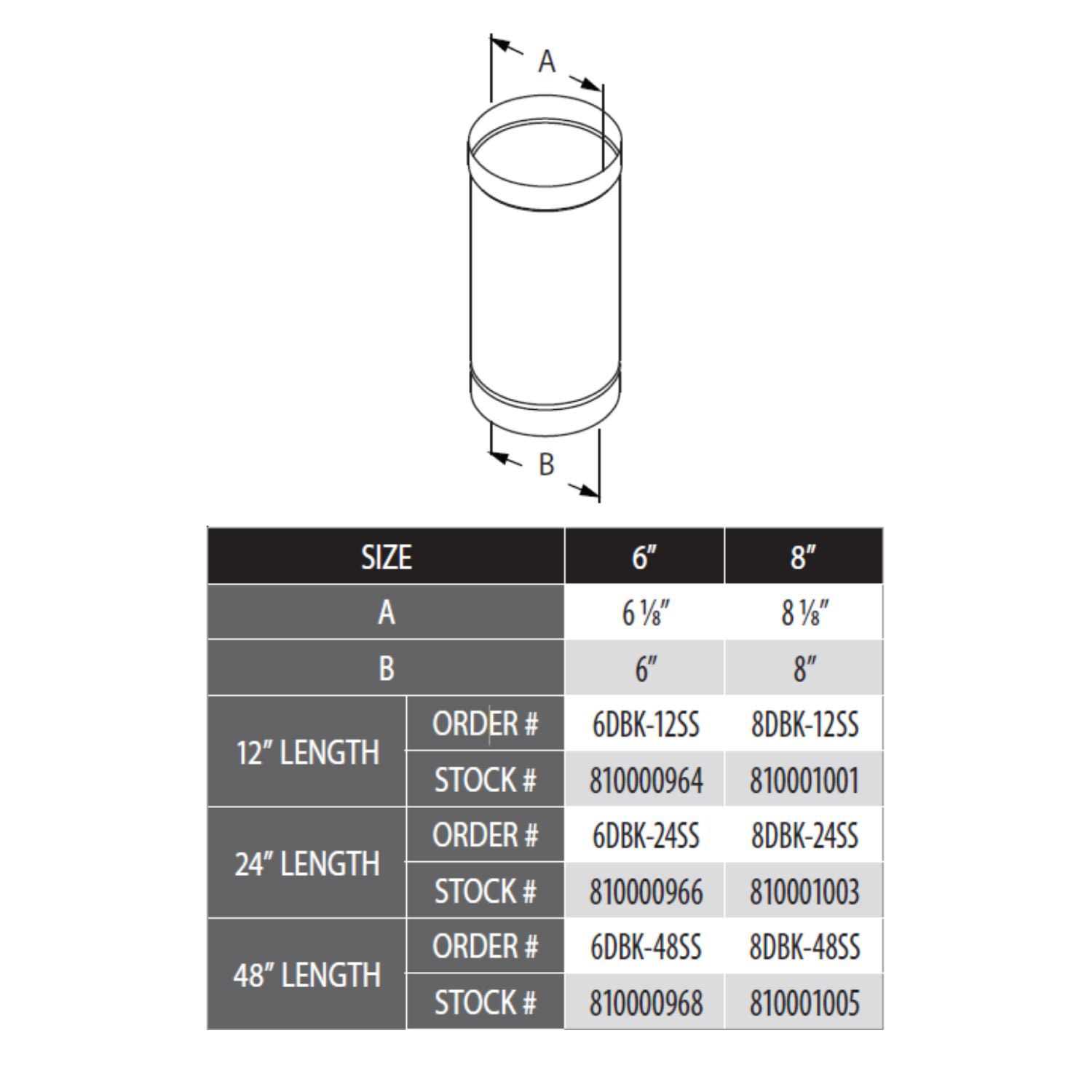 DuraVent 8 x 48 DuraBlack Stainless Steel Single-Wall Pipe - Shop Hardware Tools Online Store