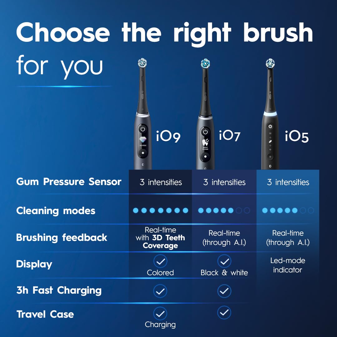 Oral-B iO Series 5 Rechargeable Electric Toothbrush with Visible Pressure Sensor to Protect Gums, 2 Minute Timer, 5 Cleaning Settings, 1 Replacement Toothbrush Heads, and Travel Case, White