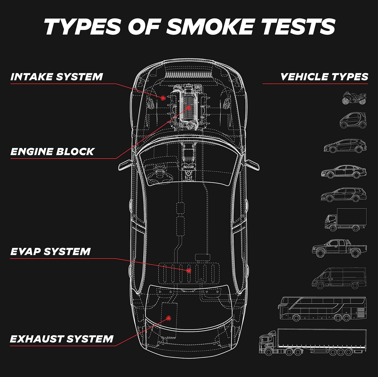 Automotive EVAP Smoke Machine Diagnostic Vacuum Leak Detection Tester