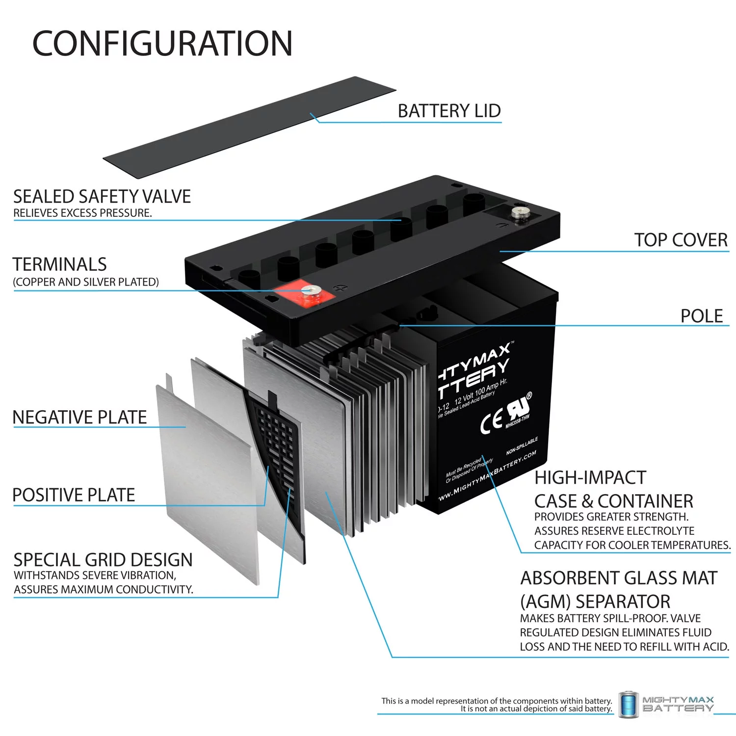 "Mighty Max 12V 100AH Battery for Solar Wind Deep Cycle VRLA 12V 24V 48V"