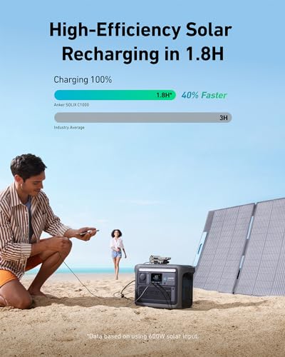 Anker SOLIX C1000 Portable Power Station