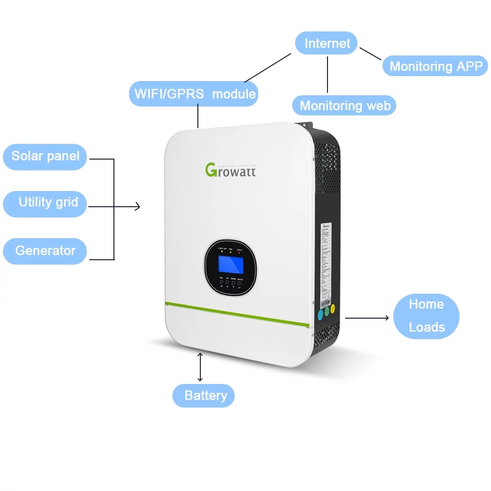 3000W Growatt Solar Inverter Split Phase DC 48V 120VAC Pure Sine Wave Built in MPPT 80A Solar Battery Charger Controller