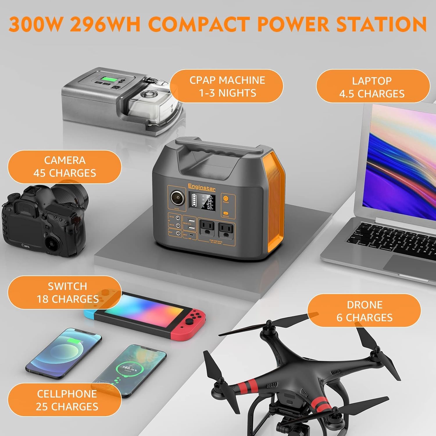 Portable Solar Generator, 300W Portable Power Station with Foldable 40W Solar Panel, 110V Pure Sine Wave, 296Wh 80000mAh Lithium Battery Pack with DC AC Outlet for Home Use RV Outdoor Camping
