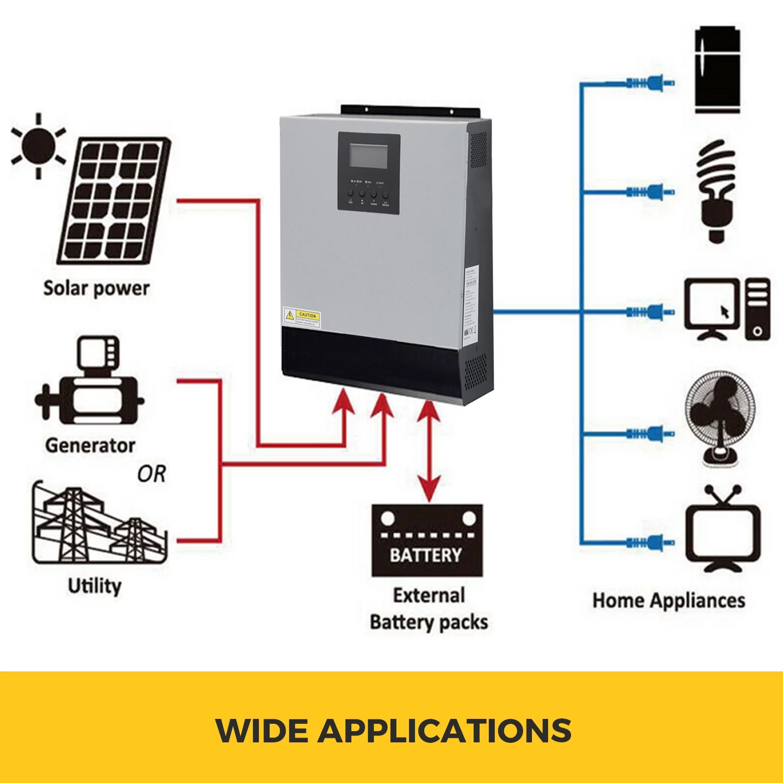 VEVOR Inverter Solar Pure Sine Wave Power Solar Charger DC AC Output with Utility Charger (3KVA 24V MPPT)