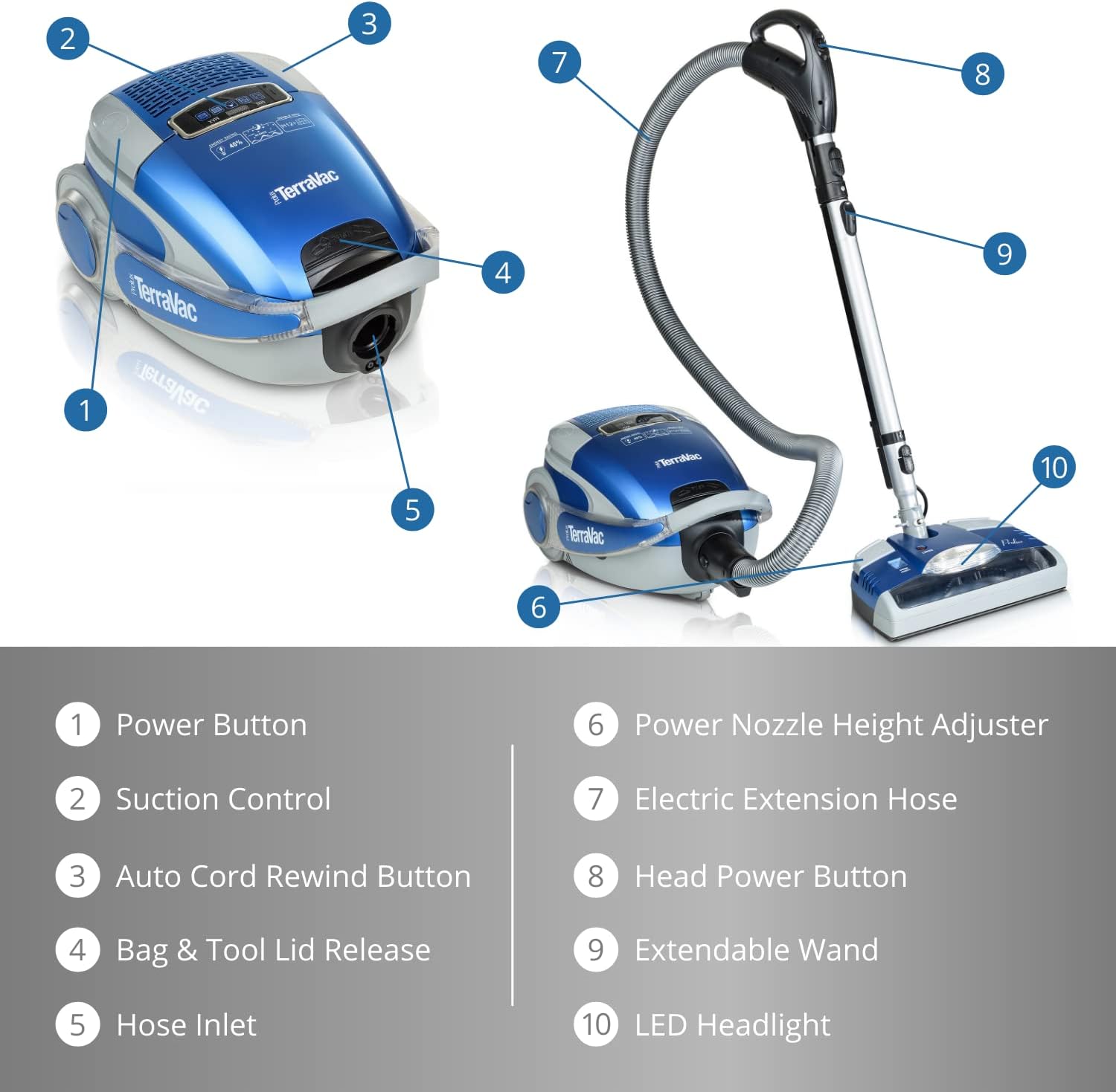 Prolux TerraVac Deluxe Series 5 Speed Canister Vacuum Cleaner with HEPA Filtration and Electric Powerhead