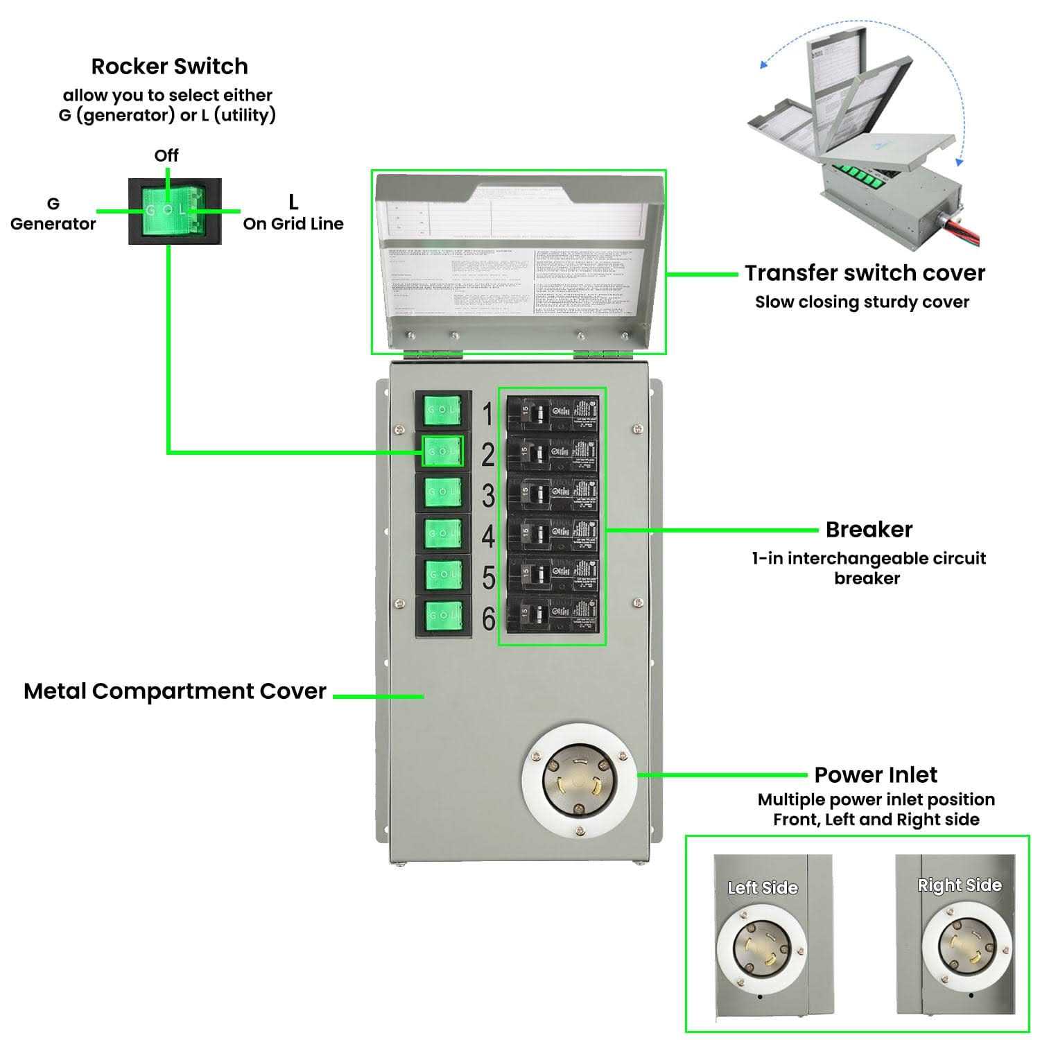 Nature’s Generator Elite Power Transfer Switch Kit