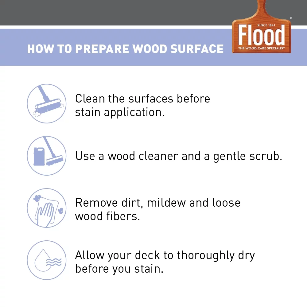 Flood CWF-UV Wood Stain, Transparent Natural Finish, 5 Gallon