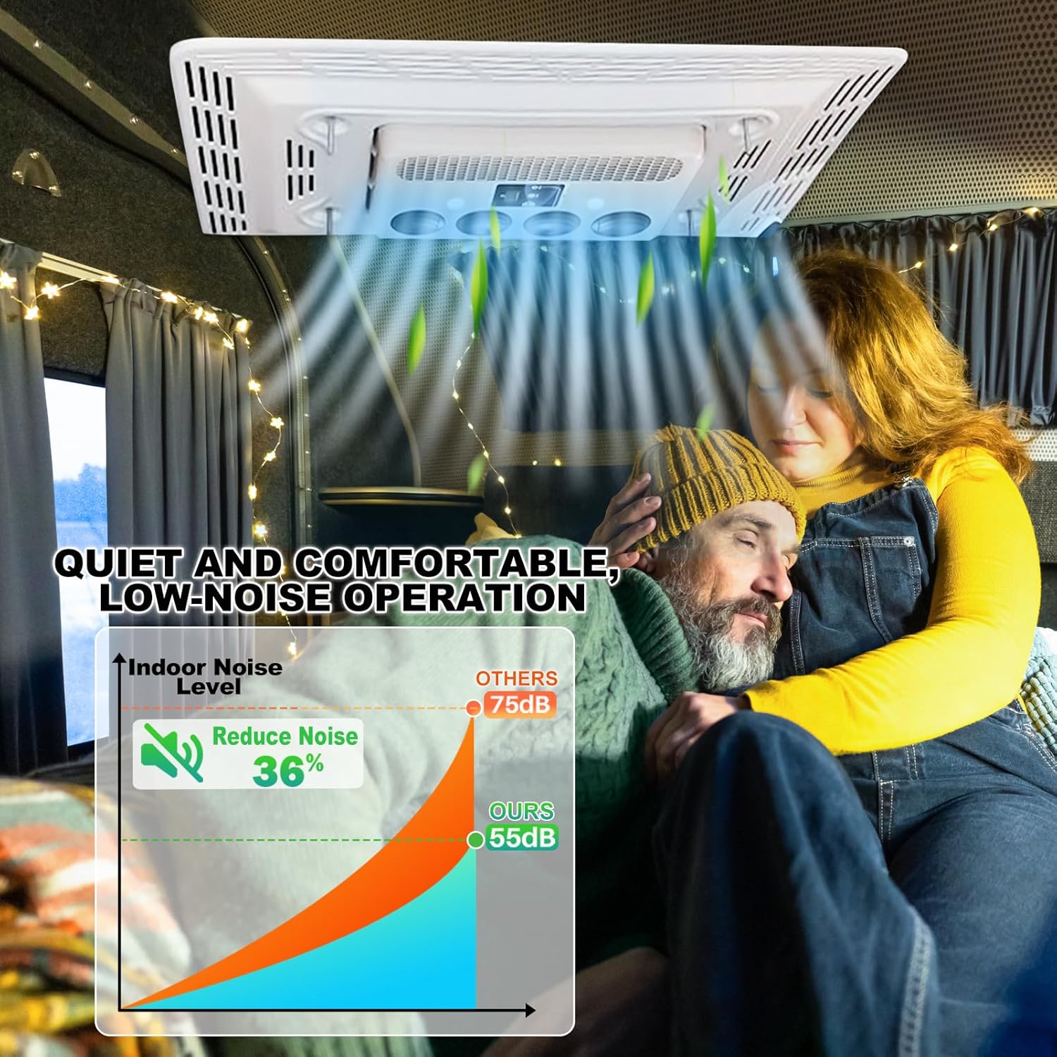 RVpligo RV Air Conditioner,12V Electric Roof Air Conditioner 13500 BTU Remote Control Integrated, Suitable for Automotive RV Truck Camper Rooftop A/C Unit