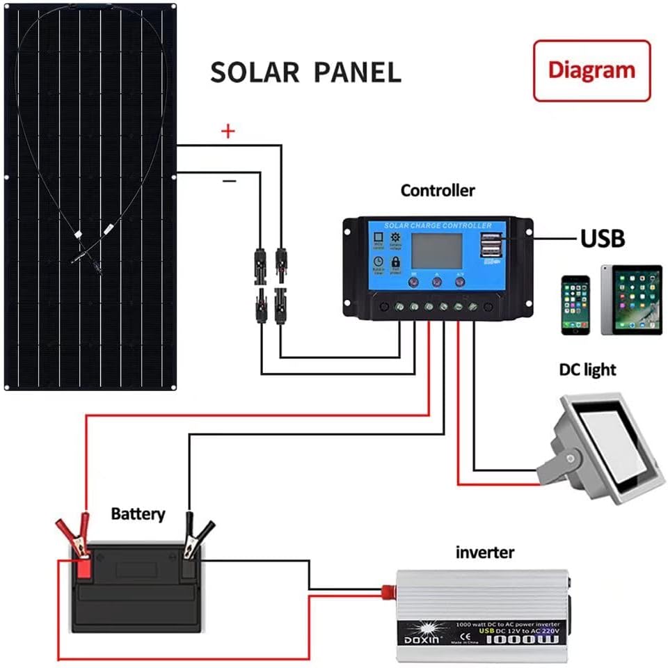 Solar Panel Kit 1200W 4X 300W Ip67 Waterproof with 40A Controller Solar Panels High-Efficiency Solar Modules Suitable for Ships, Rvs and Other Off-Grid Applications