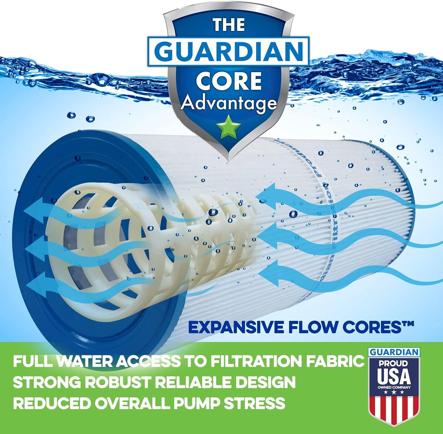Guardian Filtration Pool Filters - Inner and Outer Set - Replaces Sta-Rite 25021-0200S & 25022-0201S System 3 S7M120 Set, Pentair
