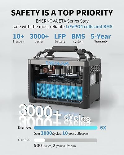 ENERNOVA ETA Portable Power Station 600W 288Wh