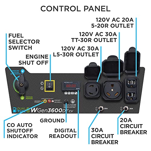 Westinghouse Outdoor Power Equipment 4650 Peak Watt Dual Fuel Portable Generator, Remote Electric Start with Auto Choke, RV Ready 30A Outlet, Gas & Propane Powered, CO Sensor