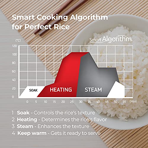 Cuckoo CRP-RT0609F 6 cup Twin Pressure Heating Plate Rice Cooker & Warmer with High Heat, GABA, Mixed, Scorched, Turbo, Porridge, Baby Food, Steam (Hi/Non Press.) and more, Made in Korea