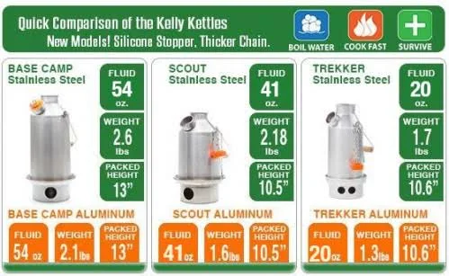 Kelly Kettle 50045 Large Stainless Steel Base Camp Basic Kit