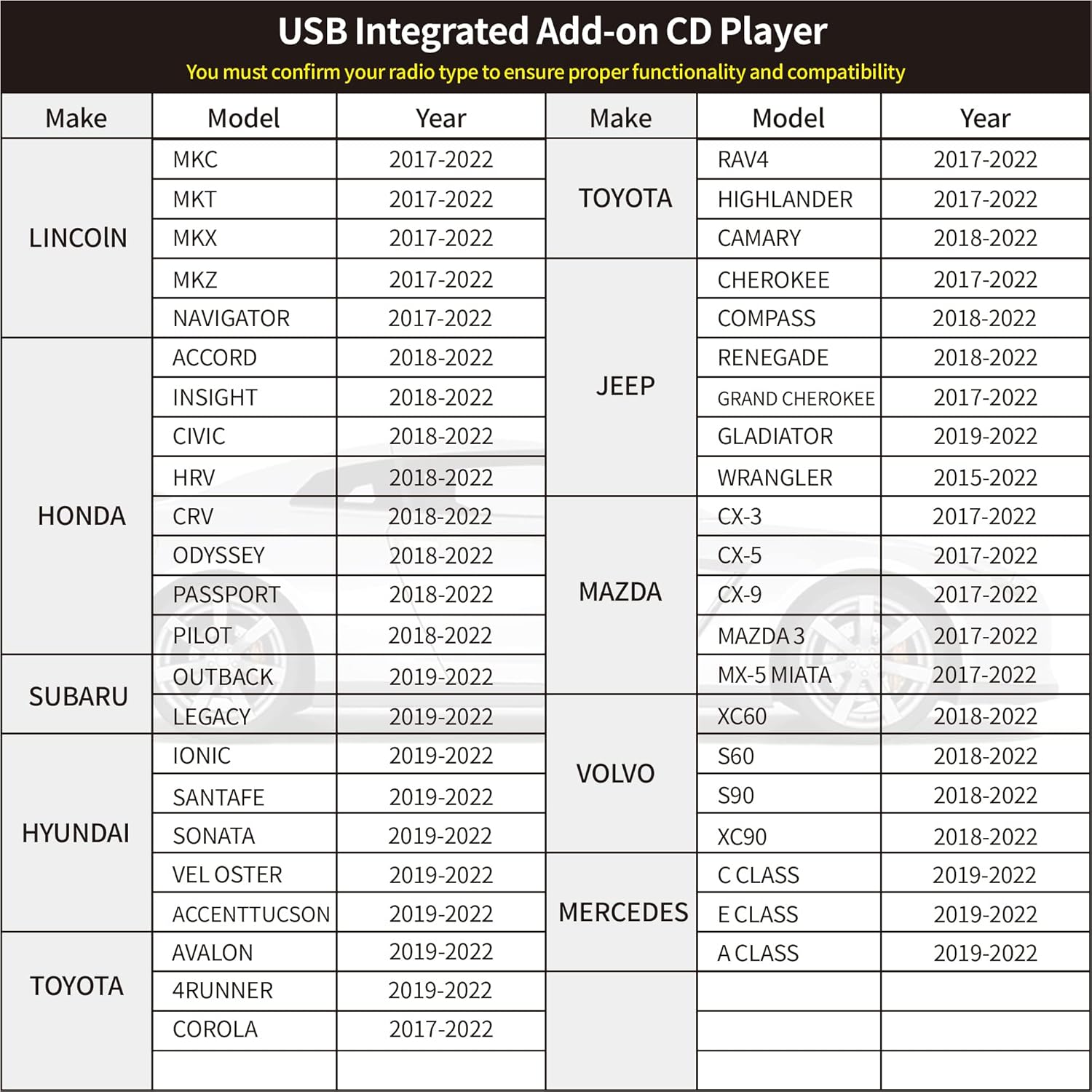 Vehicle CD Player, Cidava OE Integrated Vehicle CD Player via USB Radio Connection – (See Vehicle Fit Chart Image)