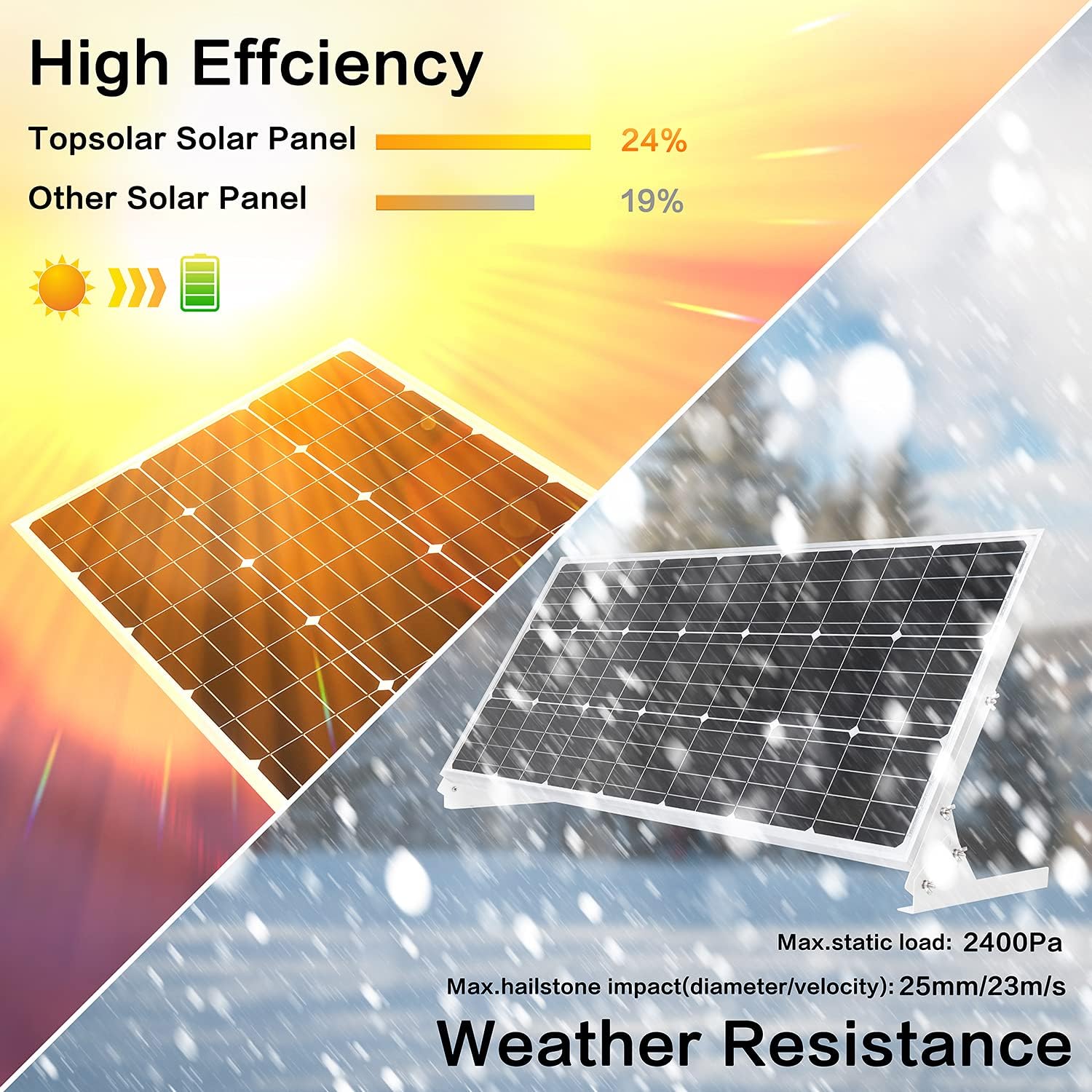 Topsolar 100W 12V Solar Panel Kit Battery Charger 100 Watt 12 Volt Off Grid System for Homes RV Boat + 20A Solar Charge Controller + Solar Cables + Brackets for Mounting