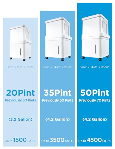 Midea Cube 50 Pint Dehumidifier for Basement and Rooms at Home for up to 4,500 Sq. Ft., Built-in Pump, Drain Hose Included, Smart Control, Works with Alexa (White), ENERGY STAR Most Efficient 2023