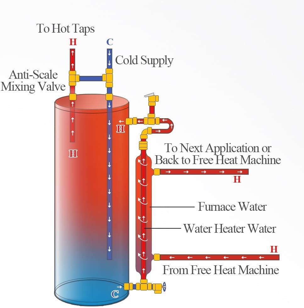 AB 38'' Side Arm Heat Exchanger Single Wall Fin Heat Exchanger Fin-Enhanced Stainless Steel 304 1"FNPT Water Heater and 3/4" FNPT Cold Water 23,000 Btu/hr