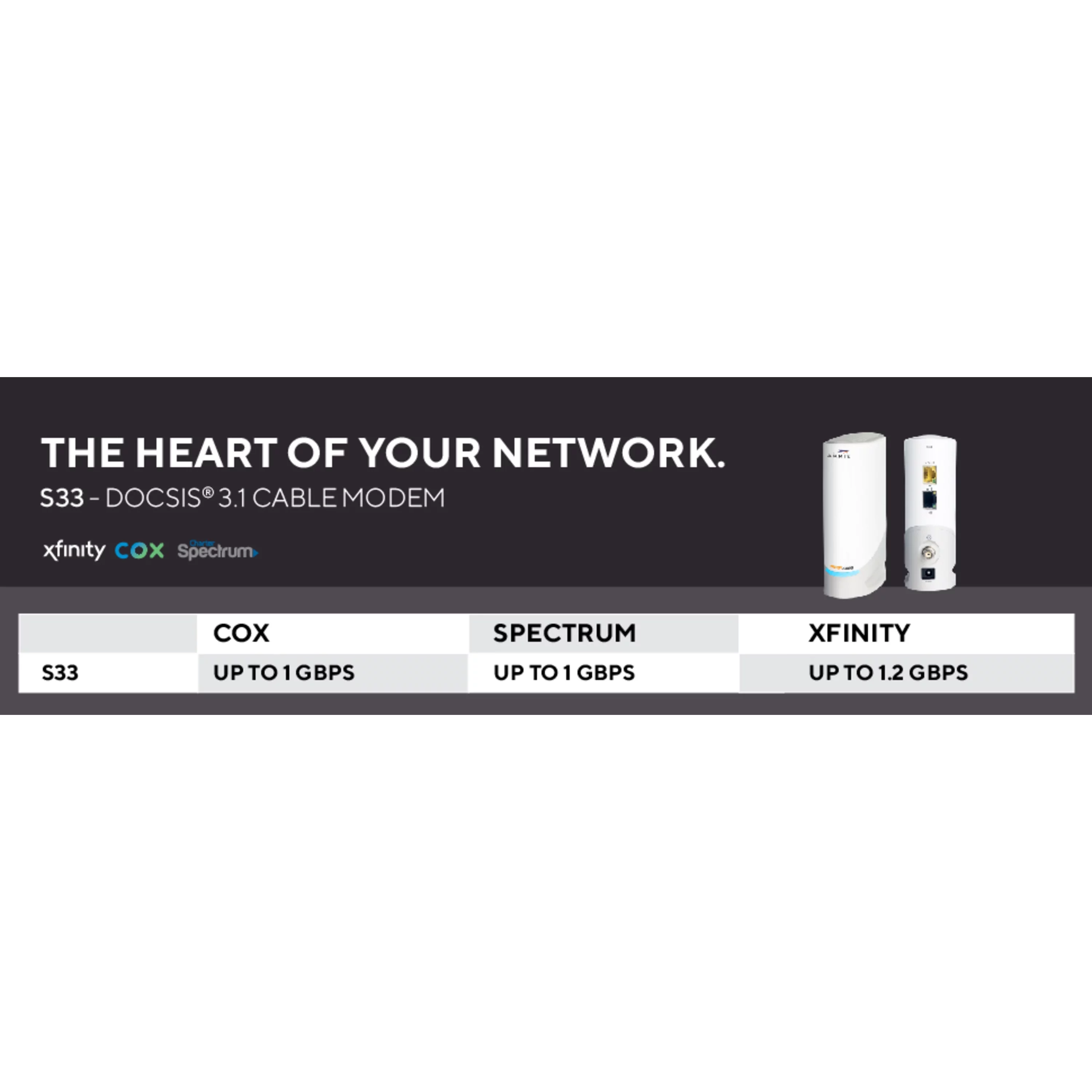 ARRIS Surfboard DOCSIS 3.1 Multi-Gigabit Cable Modem with 2.5 Gbps Ethernet Port, Approved for Cox, Xfinity, Spectrum and Others, Wireless Technology - New Condition