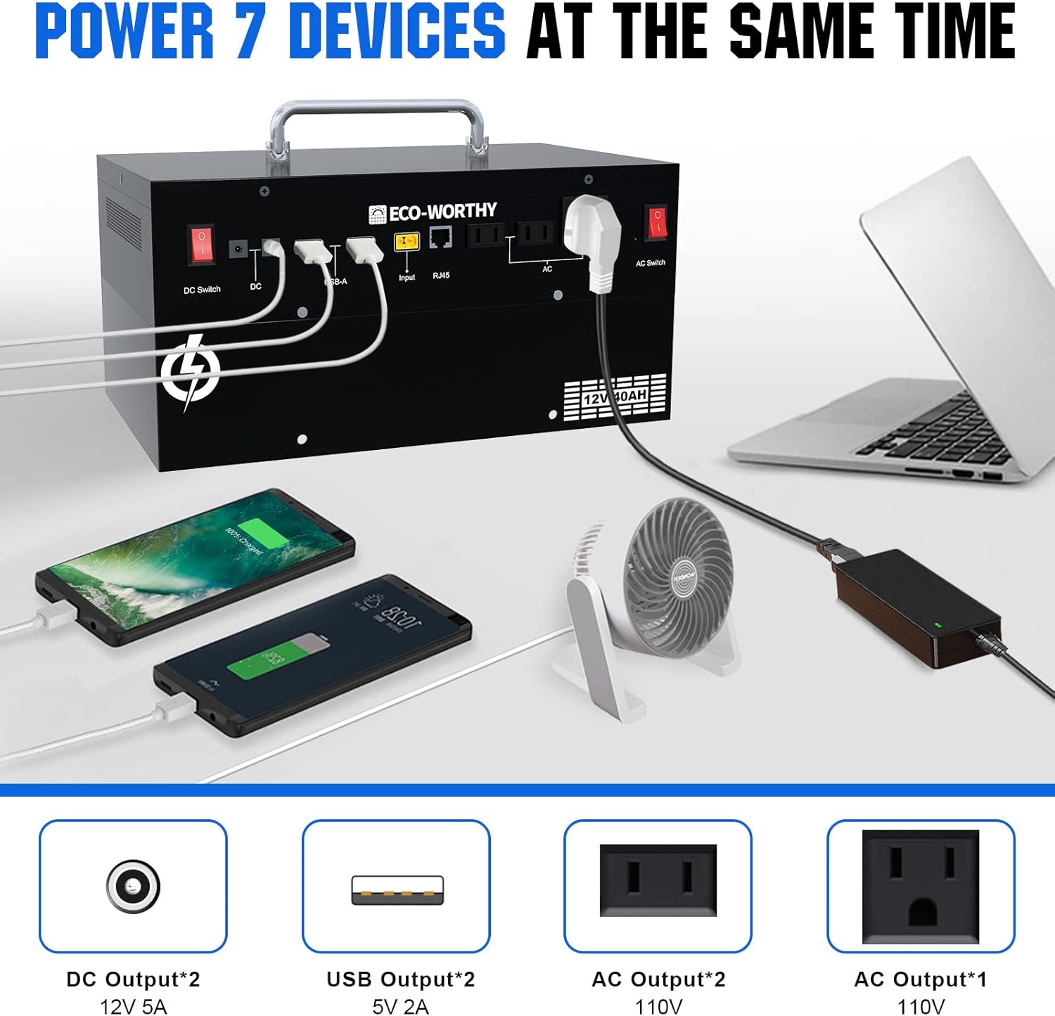 ECO-WORTHY 400W 1.6KWH Complete Solar Power System for RV/Camper/Marine/Emergency, New-Design Plug-and-Play Solar Panel Kit: 2*195W Solar Panels+1024WH Power Station (Less Wires&Power Loss)