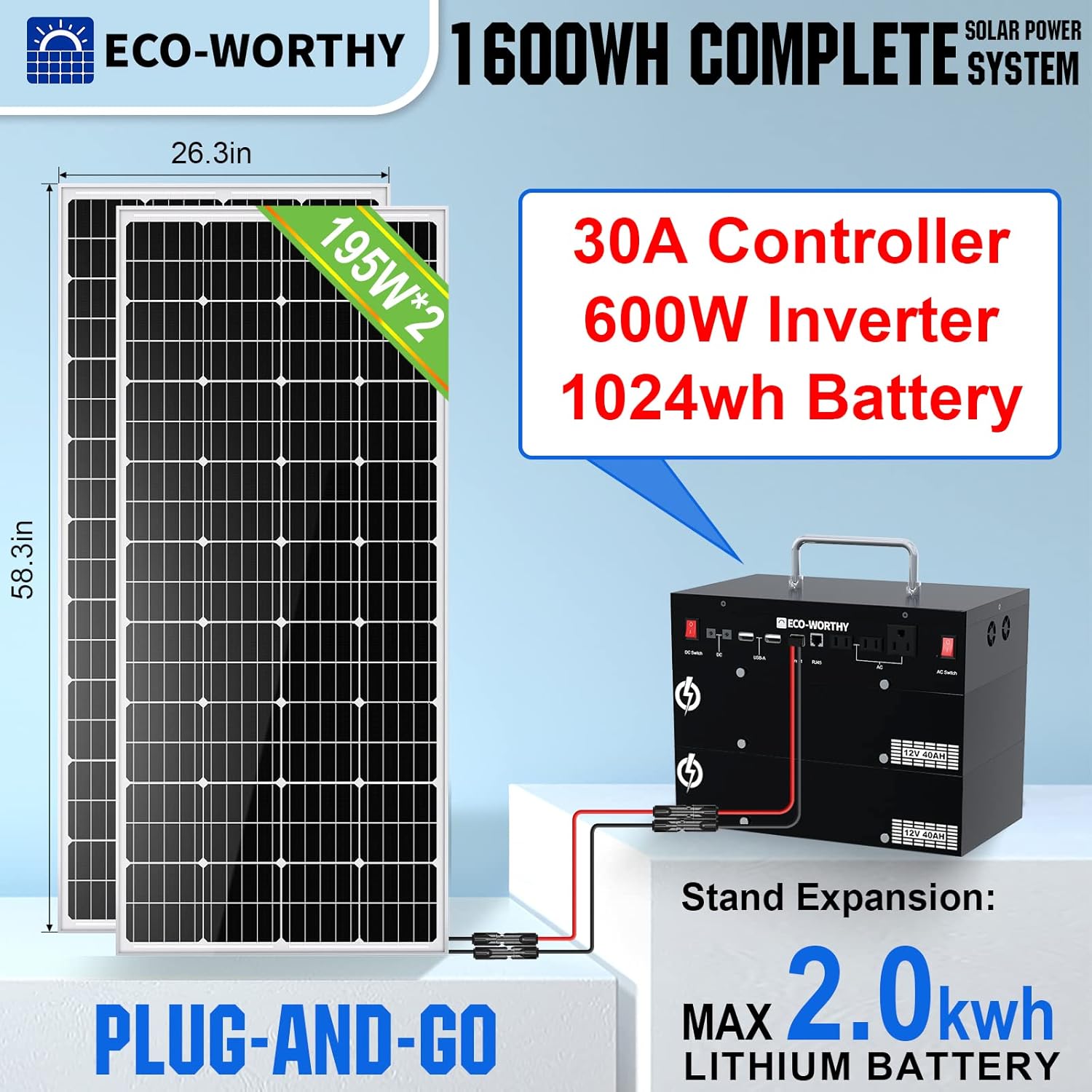 ECO-WORTHY 400W 1.6KWH Complete Solar Power System for RV/Camper/Marine/Emergency, New-Design Plug-and-Play Solar Panel Kit: 2*195W Solar Panels+1024WH Power Station (Less Wires&Power Loss)
