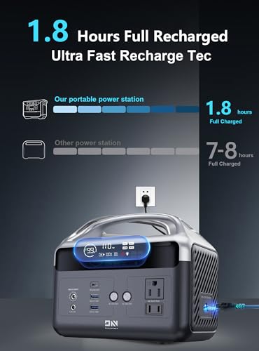 Portable Power Station, Mini Solar Generator for Home Use, 1.8 Hours Full Charged Outdoor Generator for Camping, Battery Backup Power Supply