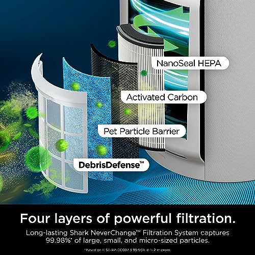 Shark Air Purifier with NeverChange Air Filter Technology, 5 Year HEPA Filter, Covers 1400 Sq. ft, Odor Neutralizer and Clean Sense Technology, Removes 99.98% of Dust & Allergens, HP302 (Renewed)