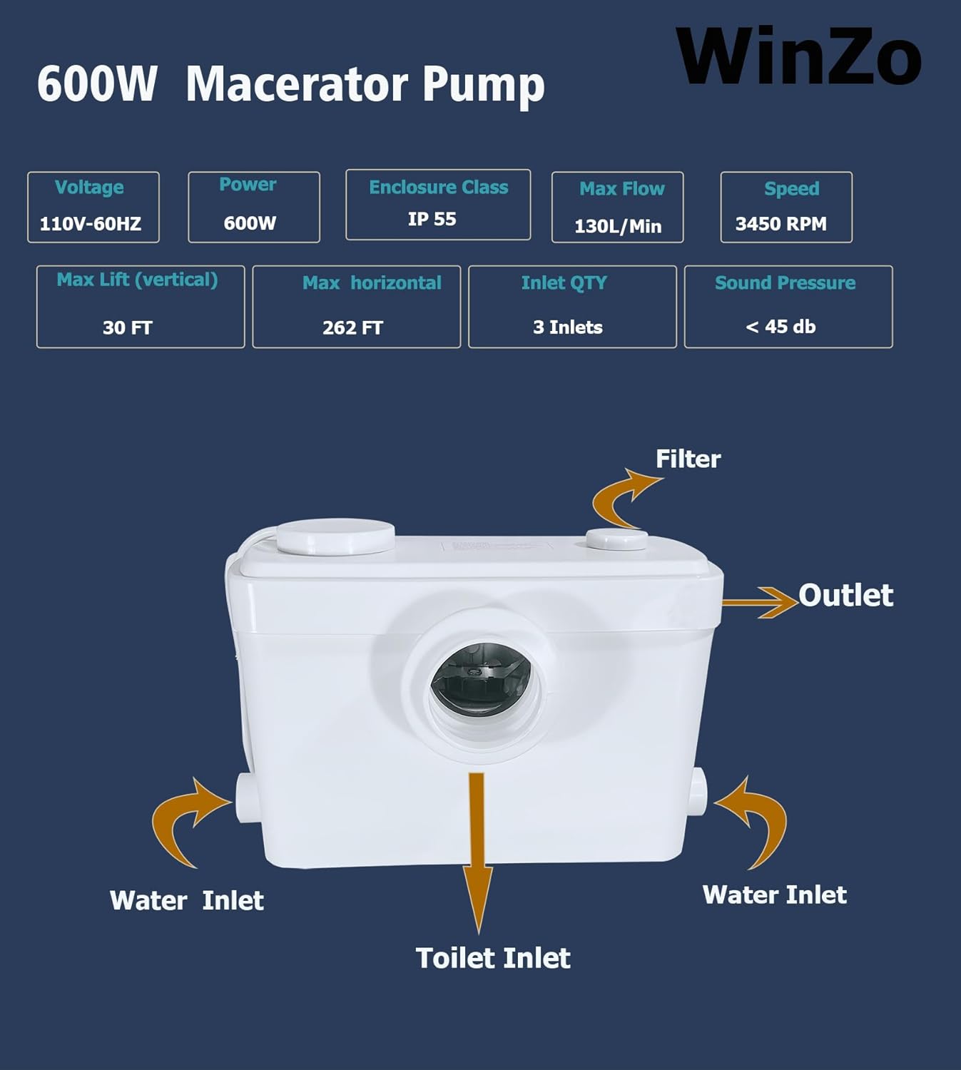 WinZo WL600B Macerator Sewerage Pump 600W with 3 Water Inlets for Rear Back Toilet Basement Kitchen Bathroom Sink Laundry Machine Disposal