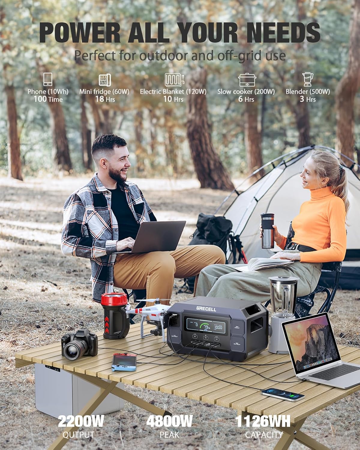 GRECELL Portable Power Station 2200W Solar Generator 1126Wh LiFePO4 Battery Pack, 1.25Hrs Fast Charging, with 4×2200W (4800W Peak) AC Outlets for Home Outdoor
