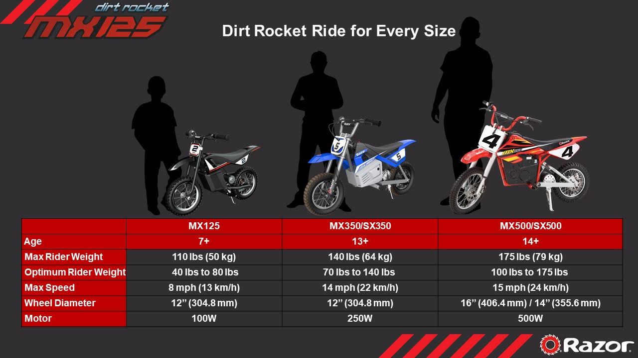 Razor Dirt Rocket MX125 Electric-Powered Ride on Dirt Bike - Ages 7+
