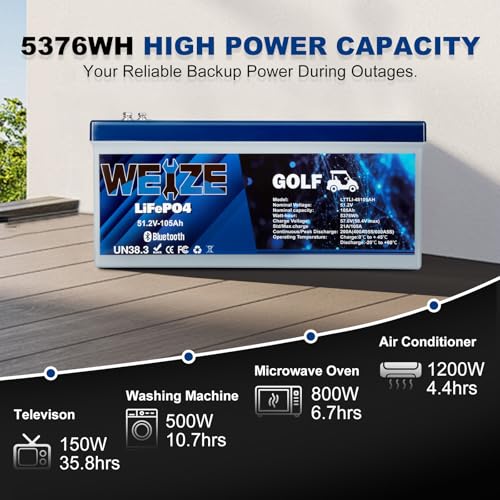 Weize 12V 100Ah TM LiFePO4 Lithium Battery, Built-in Smart BMS, Group 31 Deep Cycle Battery Perfect for Trolling Motor, RV, Solar, Marine, Overland/Van, and Off Grid Applications