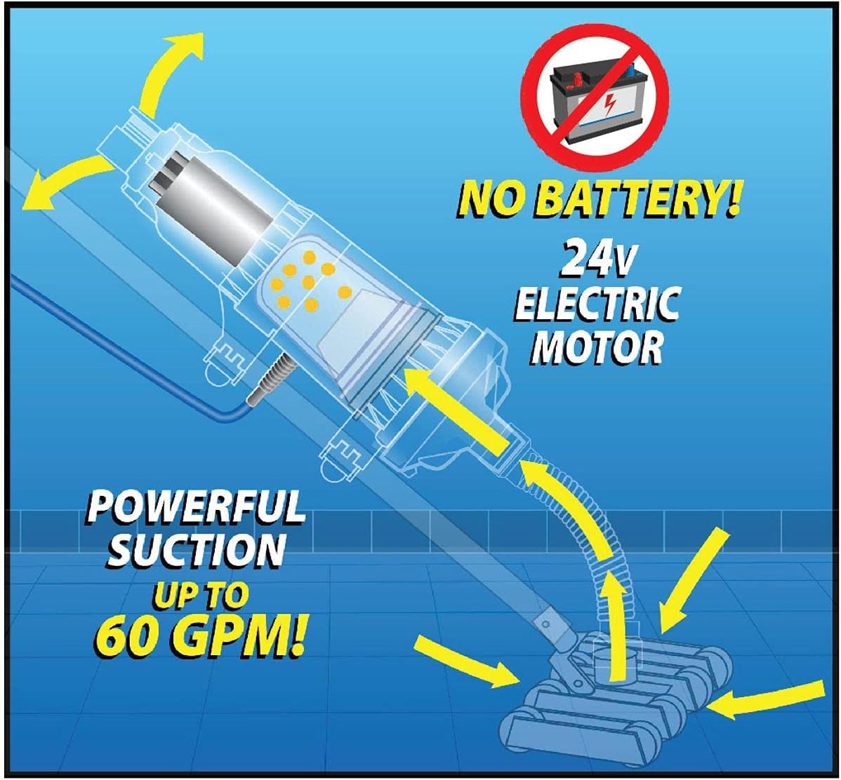 The VacDaddy Portable Pool Vacuum with NO Battery Required! Plug It in and Just Vac It! Residential and Commercial Pool Cleaner, Heavy Duty Professional Power, for Inground & Above Ground Pools