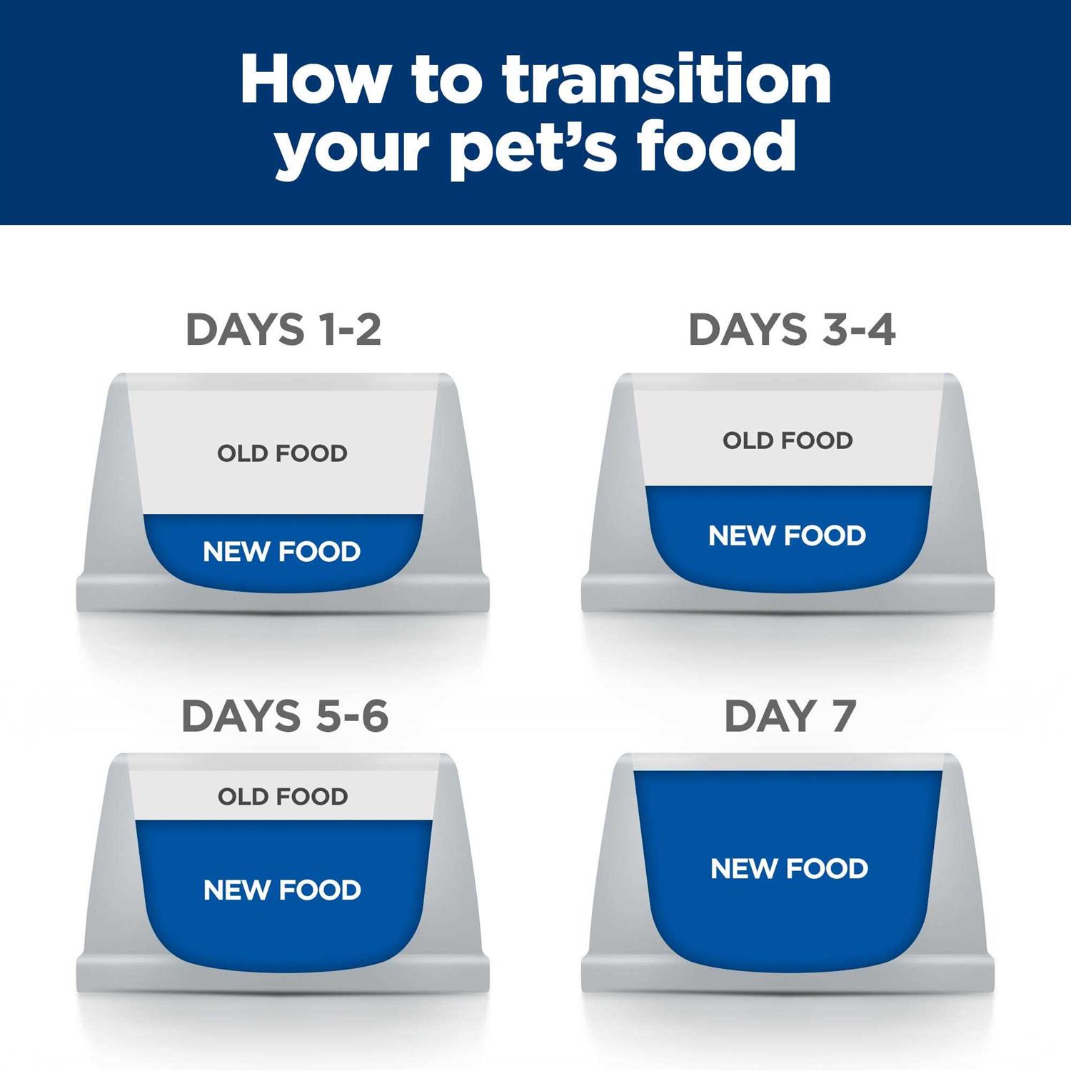 Hill's Prescription Diet z/d Skin/Food Sensitivities Original Canned Cat Food - Pet Supplies online store