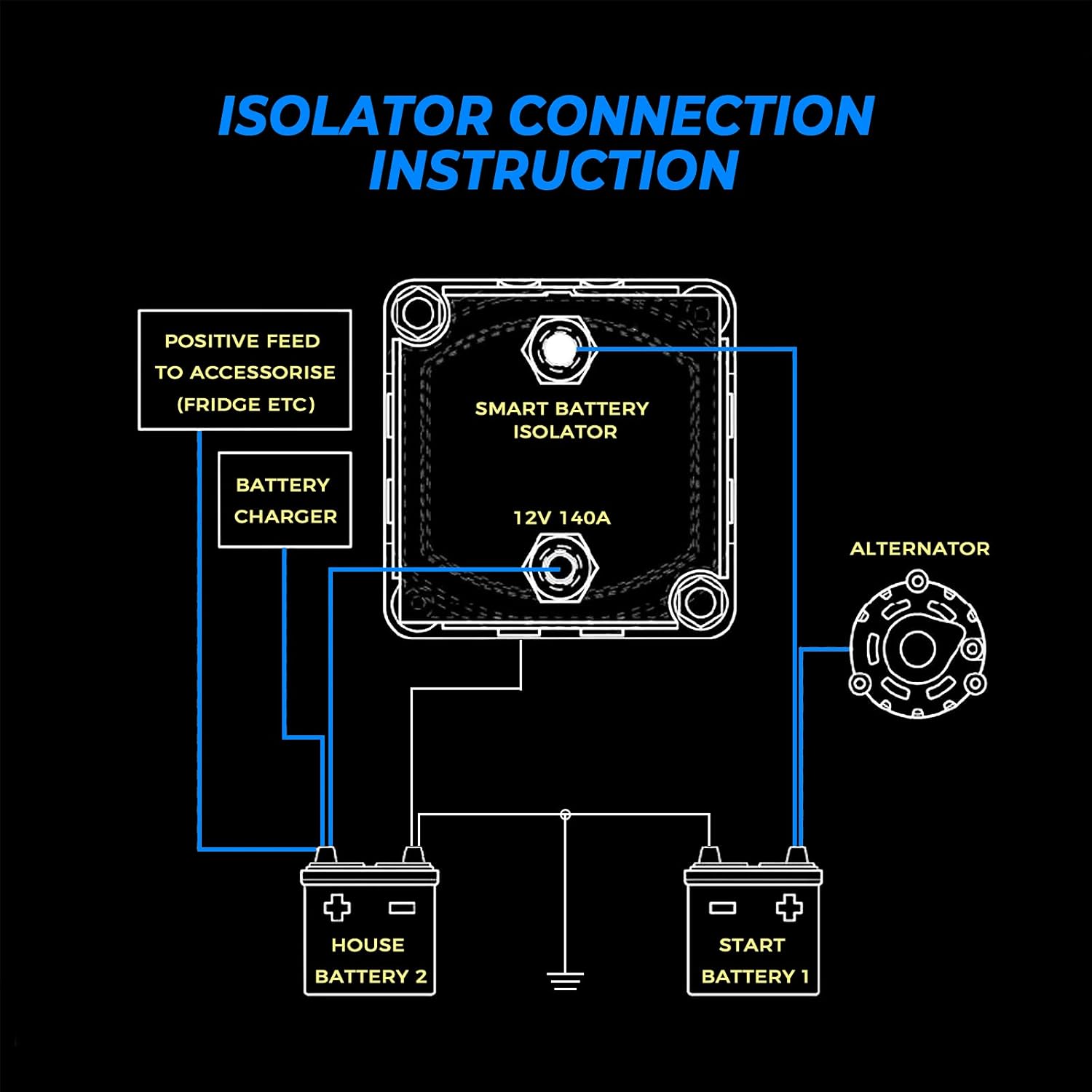 12V 140A Dual Battery Isolator, Kemimoto Waterproof VSR Voltage Sensitive Relay Compatible with RVs, Vehicles, Cars, UTVs, Marine, Caravan, Polaris Ranger/General/RZR, Can Am, Talon, Pioneer