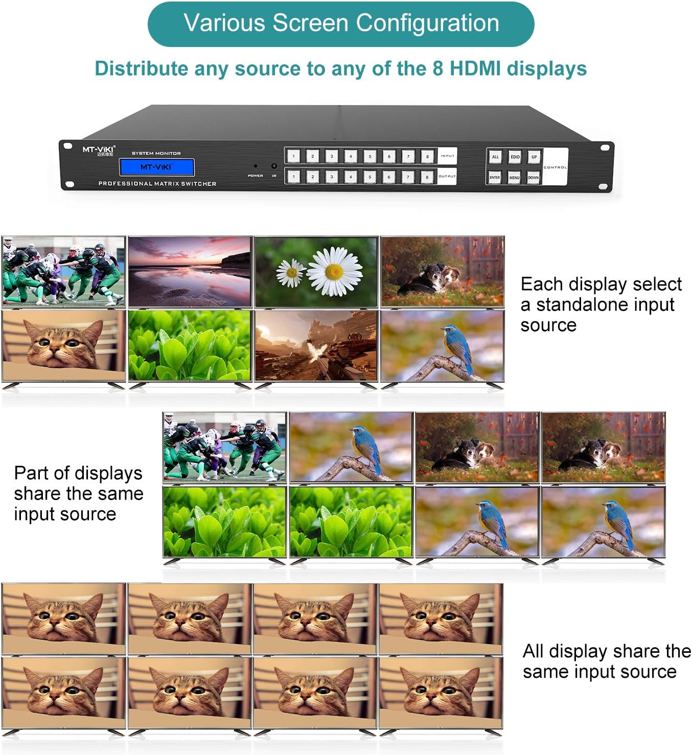 MT-VIKI 8x8 HDMI Matrix Switch 4K@30Hz, Rack Mount Switcher & Splitter with Backlit RS232 LAN Port and EDID ( 8 in 8 Out)
