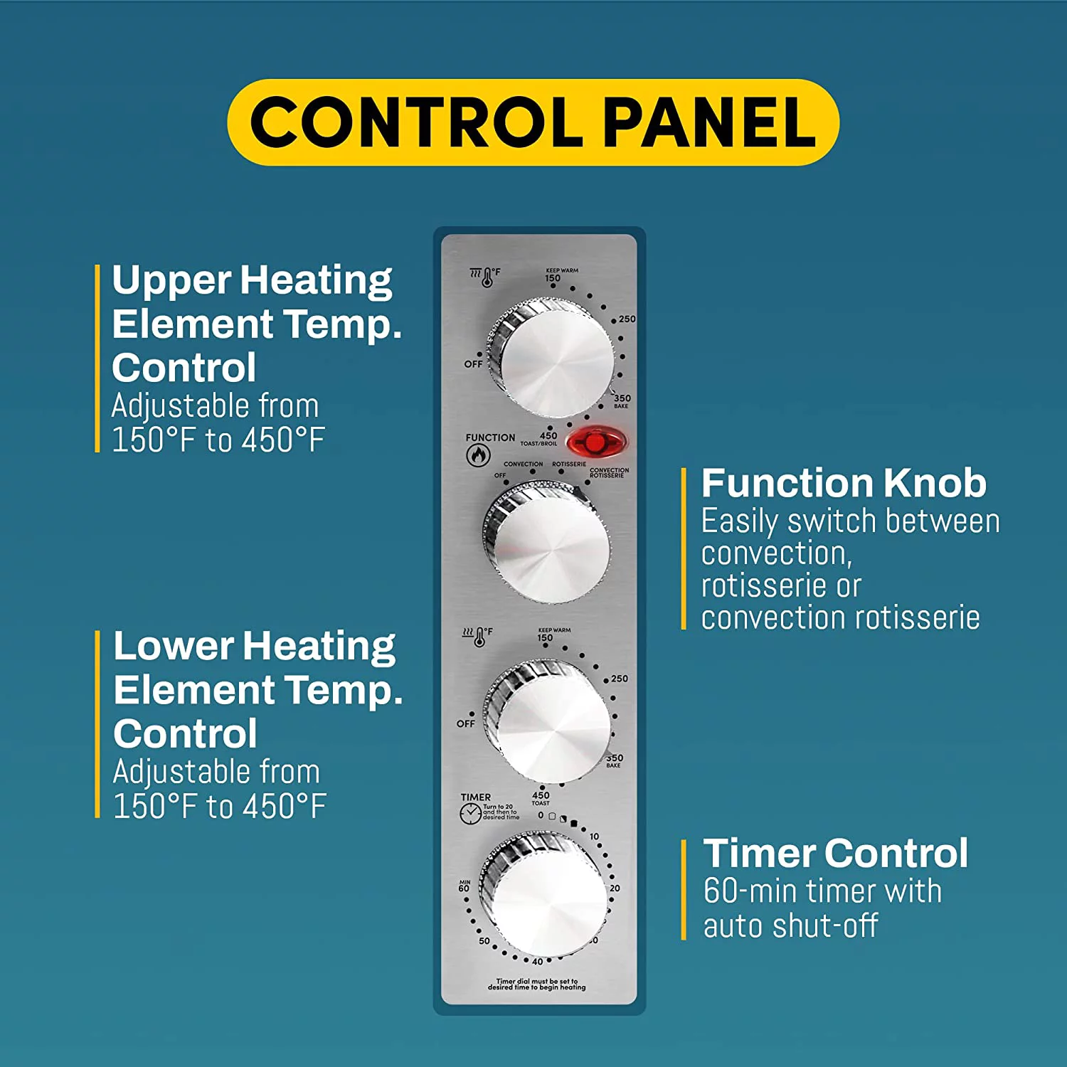 French Door 47.5Qt, 18-Slice Convection Oven 4-Control Knobs, Bake Broil Toast Rotisserie Keep Warm, Includes 2 x 14" Pizza Racks,